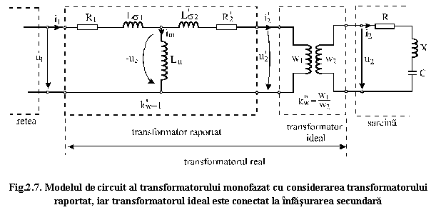 Text Box: 
Fig.2.7. Modelul de circuit al transformatorului monofazat cu considerarea transformatorului raportat, iar transformatorul ideal este conectat la infasurarea secundara
